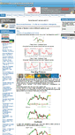 Mobile Screenshot of bonsinvestimentos.com